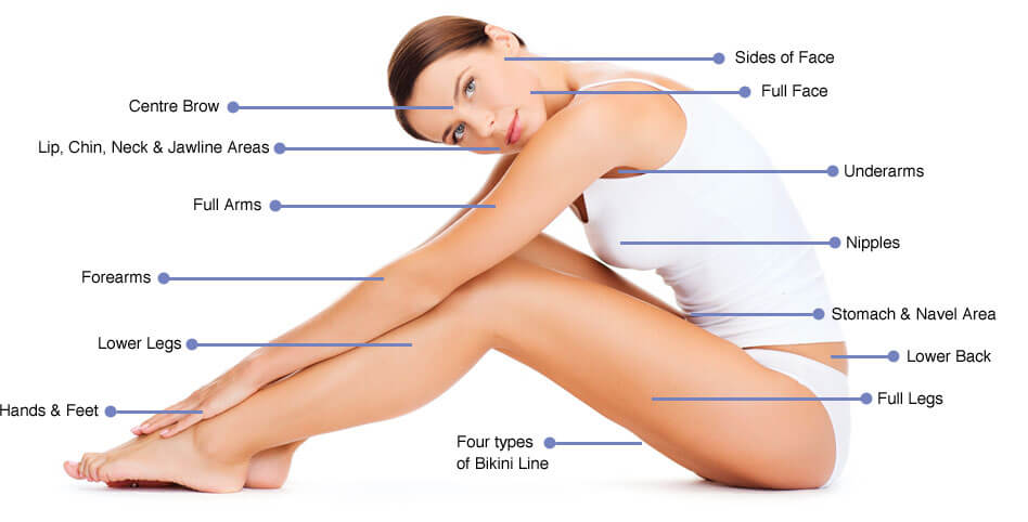 Which areas can be treated with Electrolysis Hair Removal